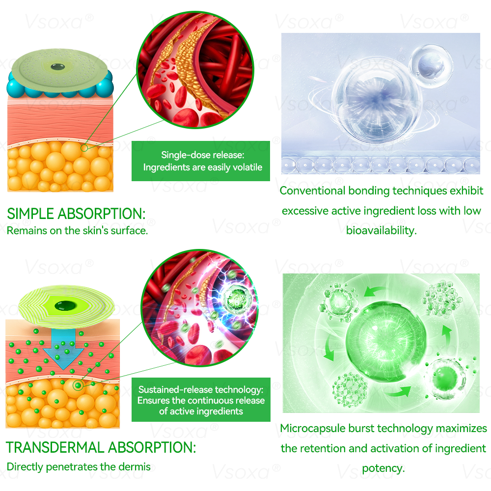 𝑉𝑠𝑜𝑥𝑎® 𝐺𝐿𝑃-1 𝑀𝑖𝑐𝑟𝑜𝑐𝑎𝑝𝑠𝑢𝑙𝑒 𝐵𝑢𝑟𝑠𝑡 𝑃𝑎𝑡𝑐ℎ - 👨‍⚕️