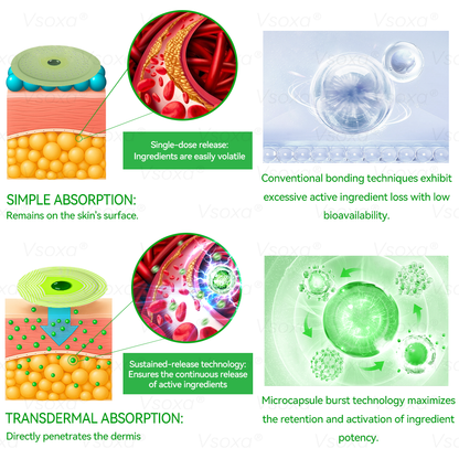 𝑉𝑠𝑜𝑥𝑎® 𝐺𝐿𝑃-1 𝑀𝑖𝑐𝑟𝑜𝑐𝑎𝑝𝑠𝑢𝑙𝑒 𝐵𝑢𝑟𝑠𝑡 𝑃𝑎𝑡𝑐ℎ - 👨‍⚕️