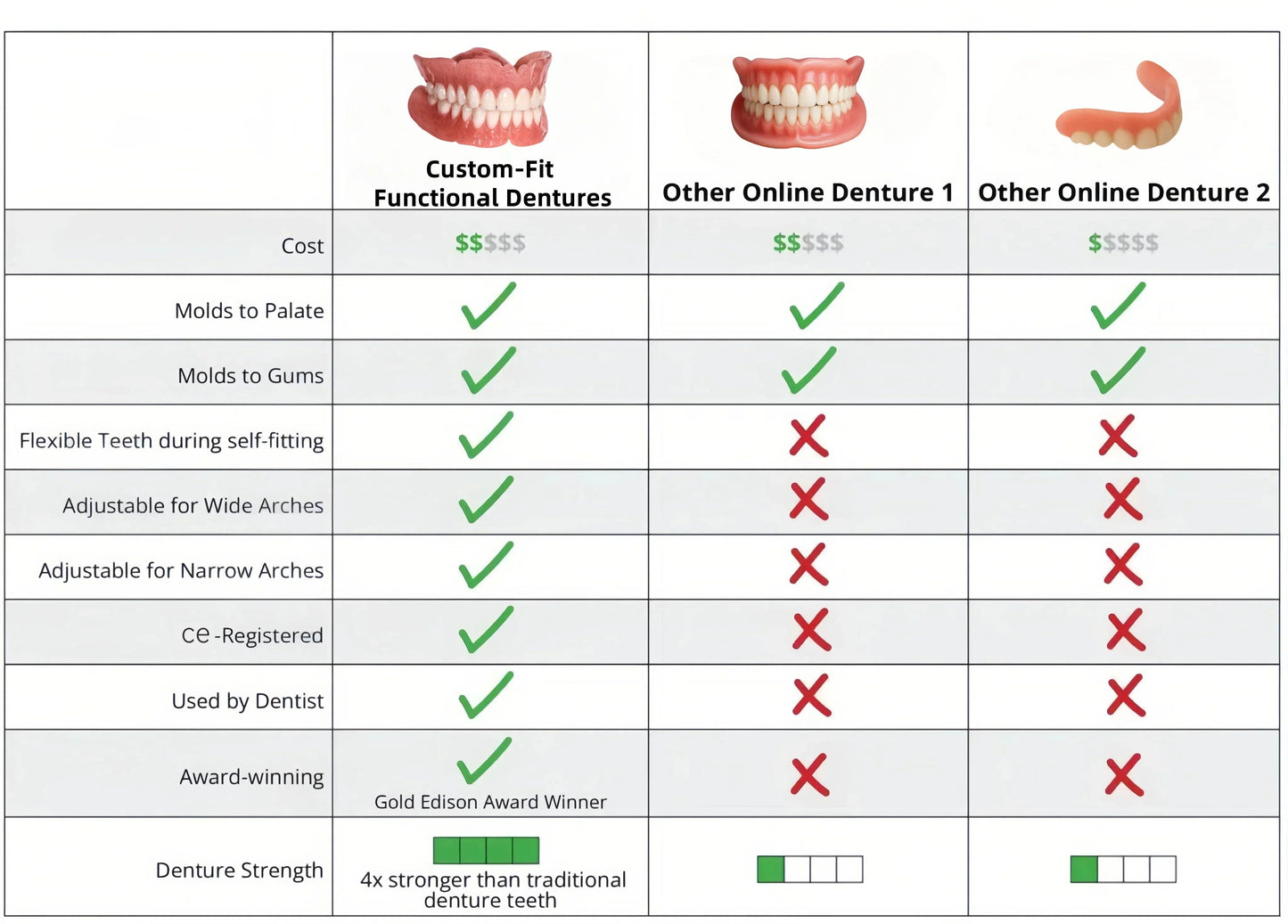 🦷 Jasseem® Custom-Fit Functional Dentures 😁 Smile with Confidence🍁💖