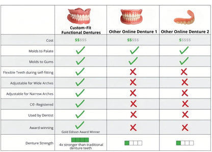 🦷 Jasseem® Custom-Fit Functional Dentures 😁 Smile with Confidence🍁💖